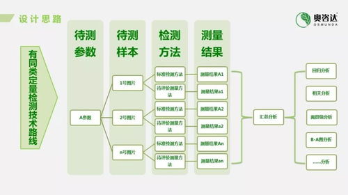 人工智能科技系列连载之三 人工智能产品的临床验证摄像及制作服务